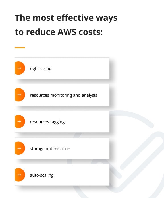 The most effective ways to reduce AWS costs