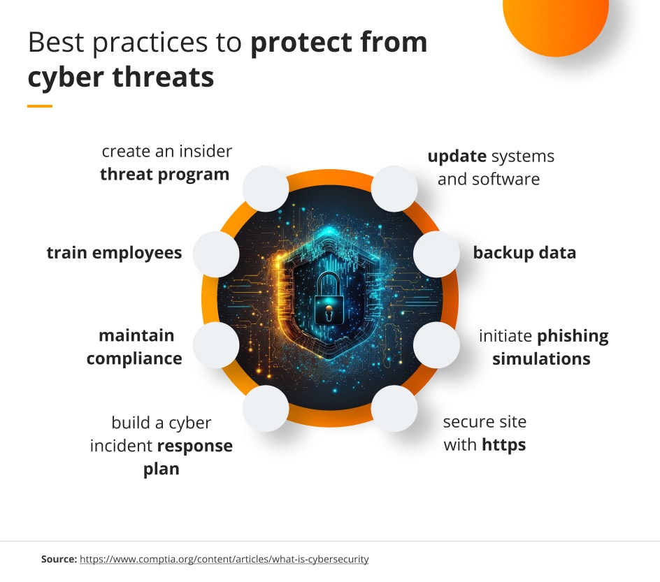 Best Practices to Protect from Cyber Threats