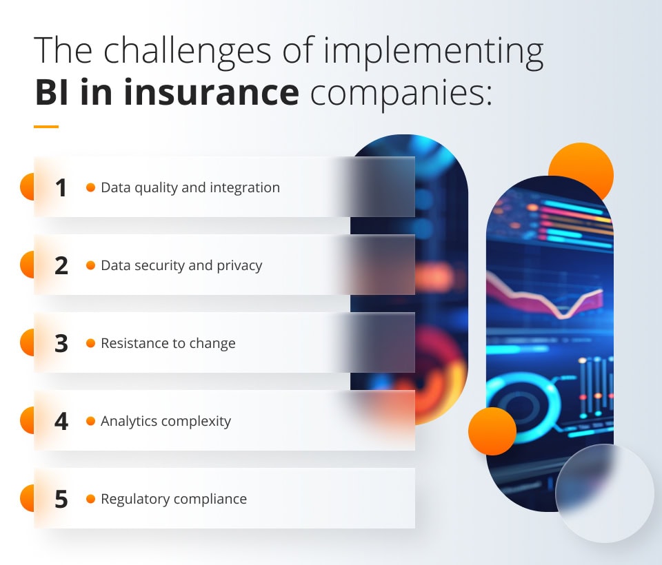 The challenges of implementing BI in insurance companies