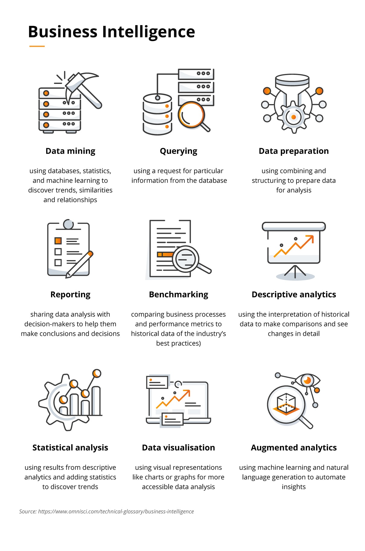 Elements of Business Intelligence