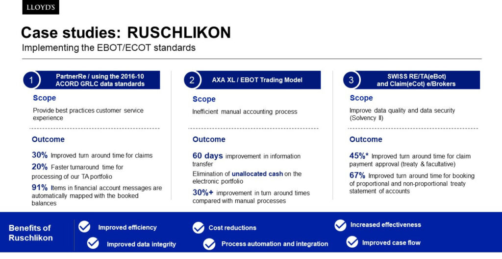 London Market data standardisation – essential insights by Cassandra Vukorep InsurTalk - Case studies - the Ruschlikon initiative. Copyright: Cassandra Vukorep