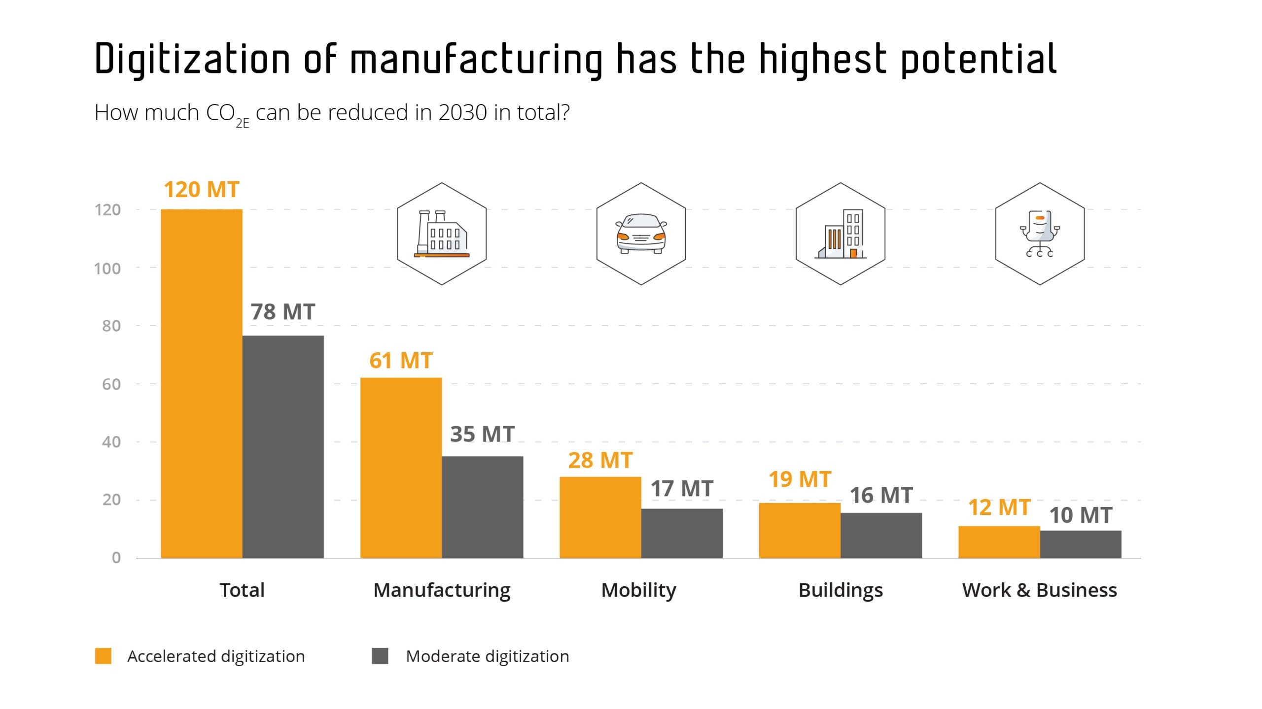 What is green coding? A contribution to save the environment How much CO2 can be reduced in 2030 in total?