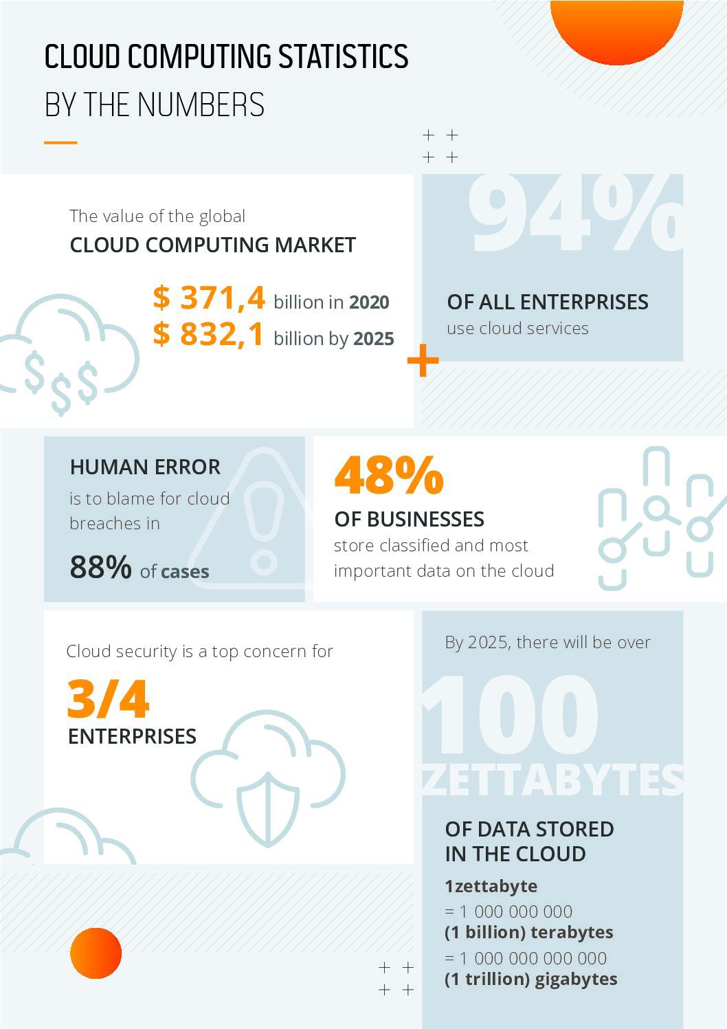 Elasticity and scalability in Cloud Computing: what do you need to know? Cloud Computing Statistics by the numbers