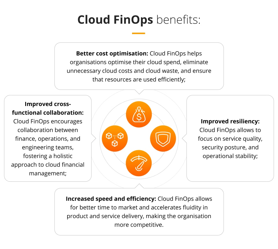 How to use Azure Cost Management to cut cloud expenses? Cloud FinOps benefits