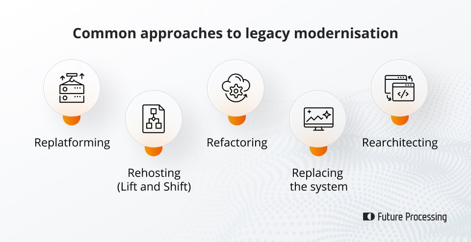 Legacy system modernisation: challenges and common approaches Common approaches to legacy modernisation