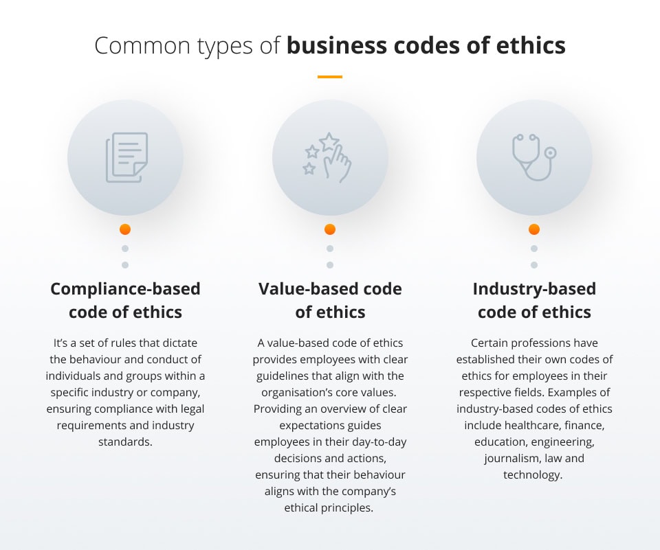 Common types of business codes of ethics