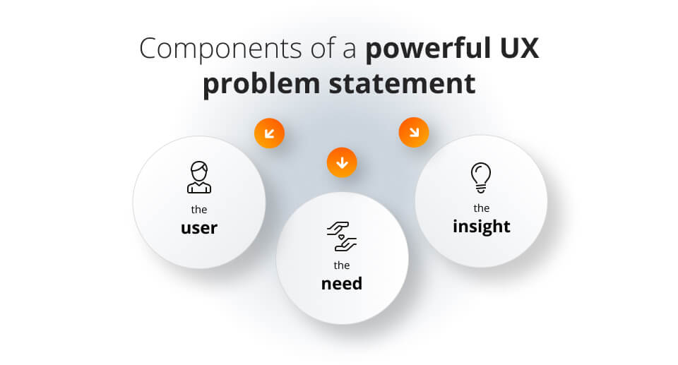 How to create and effectively use UX problem statement? Components of a powerful UX problem statement