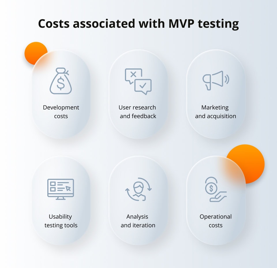 MVP testing: building products that users actually want Costs associated with MVP testing