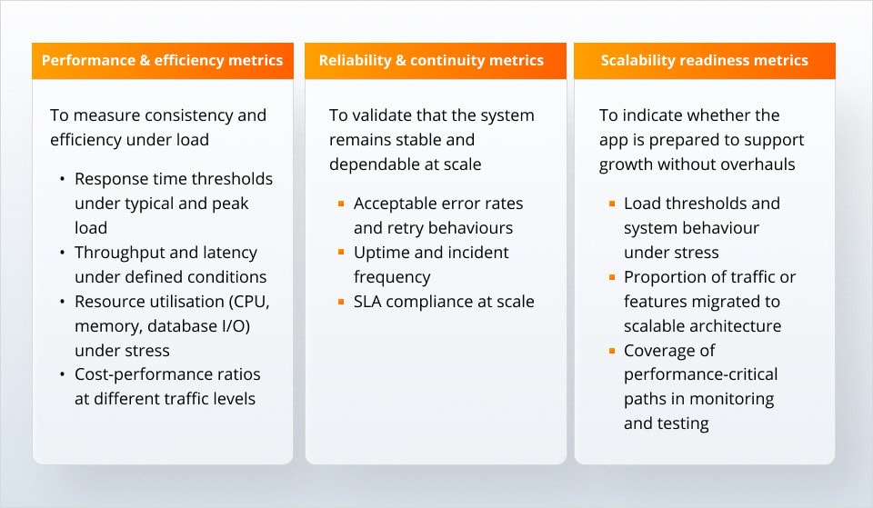 Define measurable scalability targets