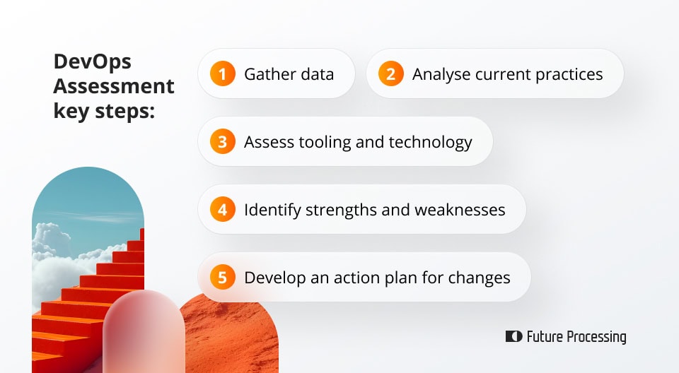 DevOps Assessment key steps