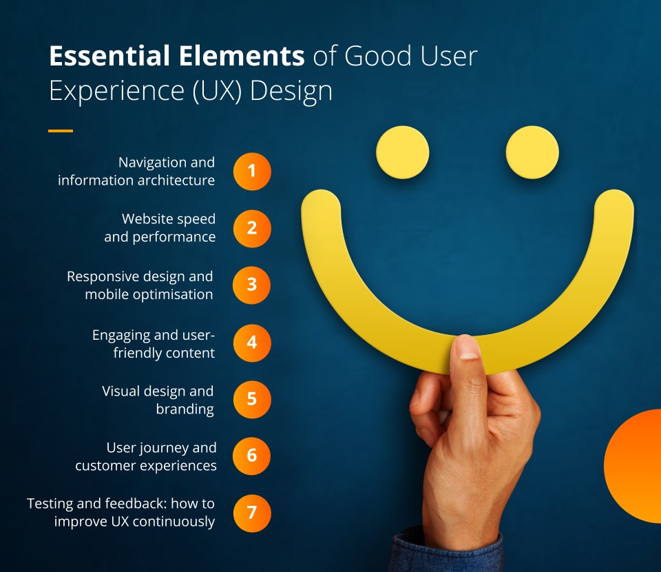 How to Create a Product Development Roadmap? Elements of good User Experience (UX)