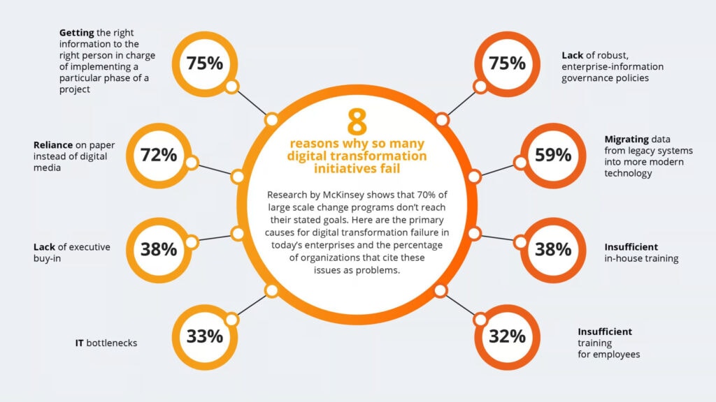 Why are digitisation, digitalisation & digital transformation crucial steps in business development? image 2 1