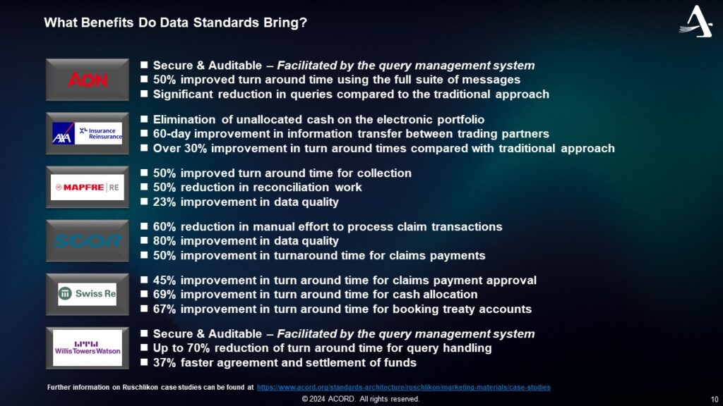 Navigating data standards in the London Market: essential insights by Mark Bennett InsurTalk Mark Bennett - benefits of data standards in insurance