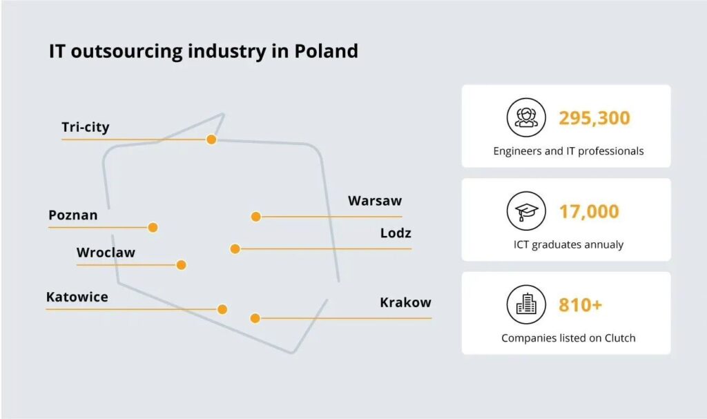 Software development outsourcing: unlocking global talents for your business IT outsourcing industry in Poland