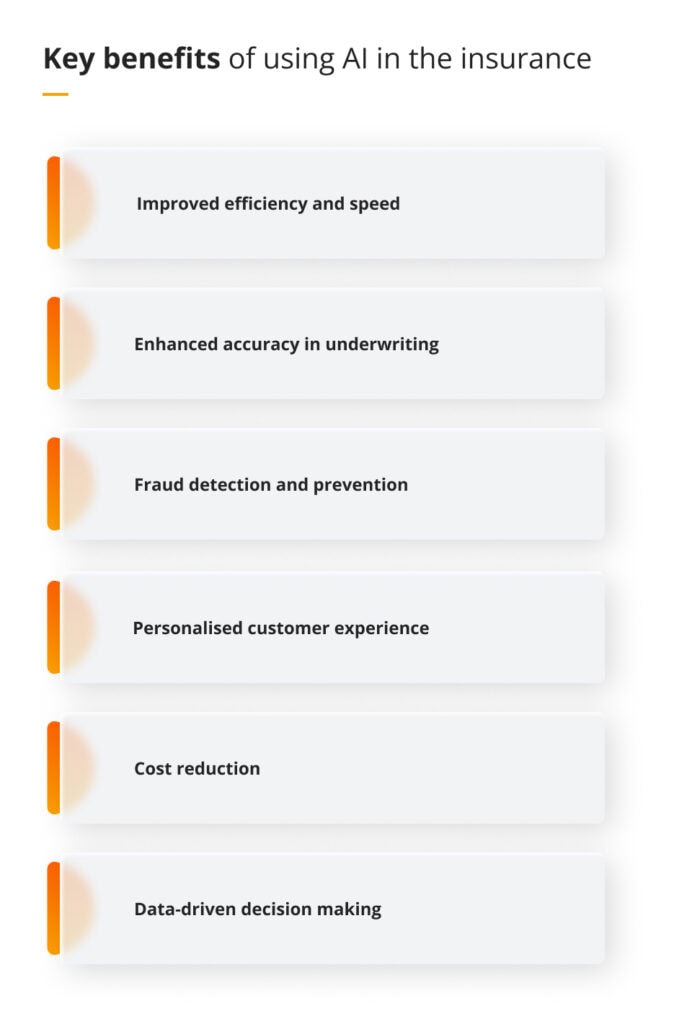 AI in insurance: how can it be used and what are the benefits? Key benefits of using AI in the insurance