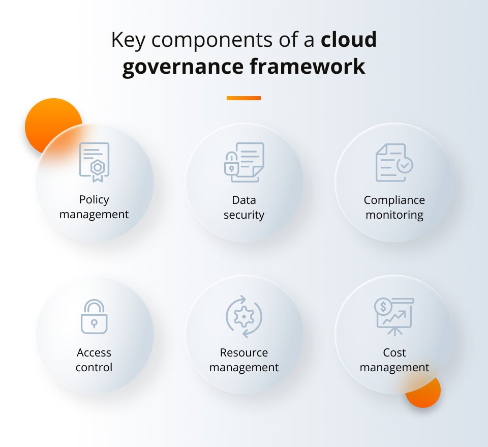 Key components of a cloud governance framework