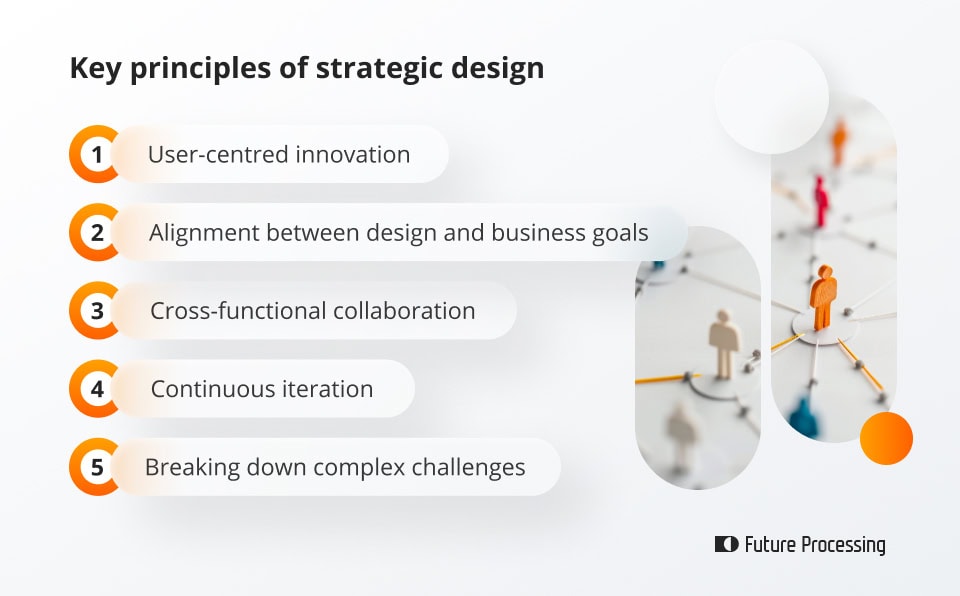 What is strategic design and why does your business need it? Key principles of strategic design