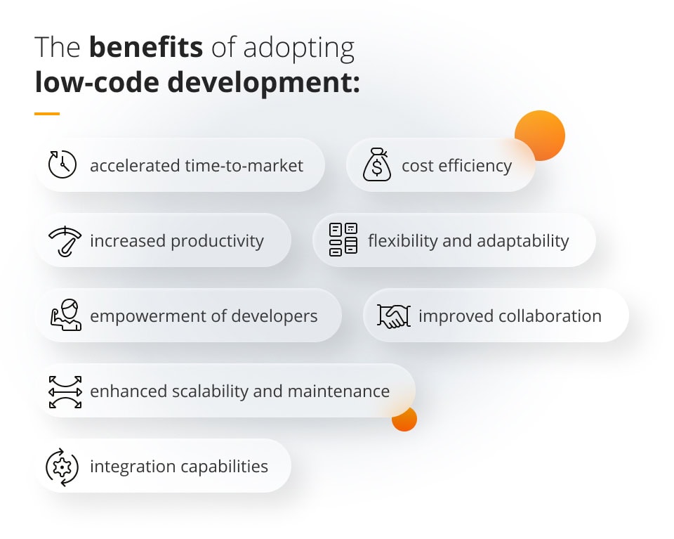 Low-code vs. no-code strategy: how to choose the right approach? low-code no-code development