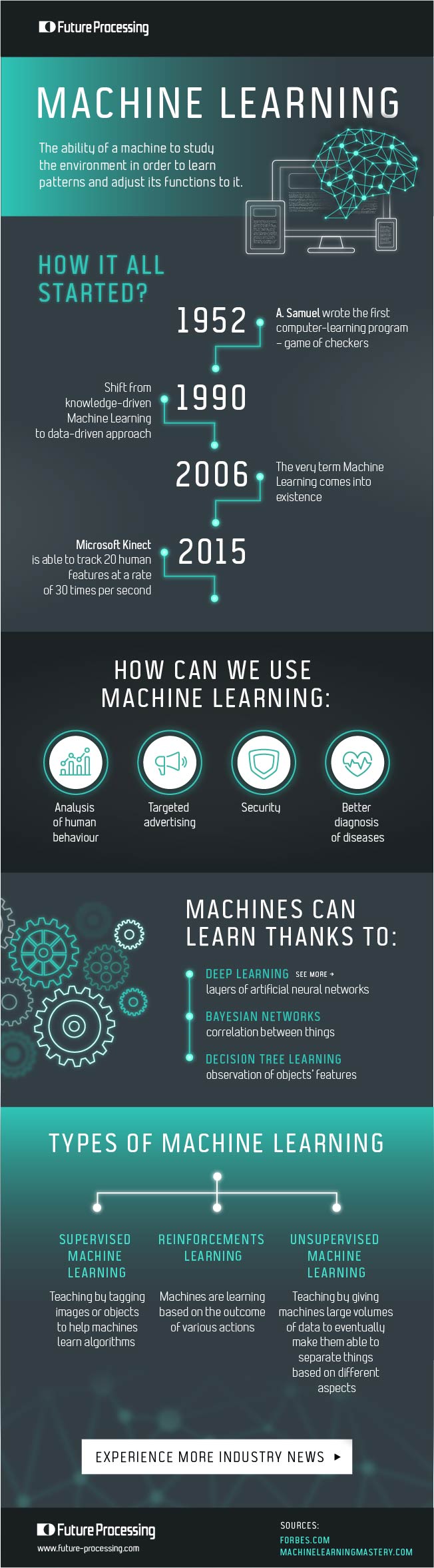 Machine Learning in a nutshell - infographic machine learning infographic