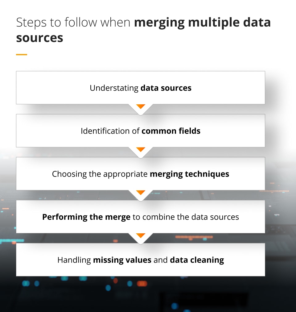 Steps to follow when merging multiple data sources