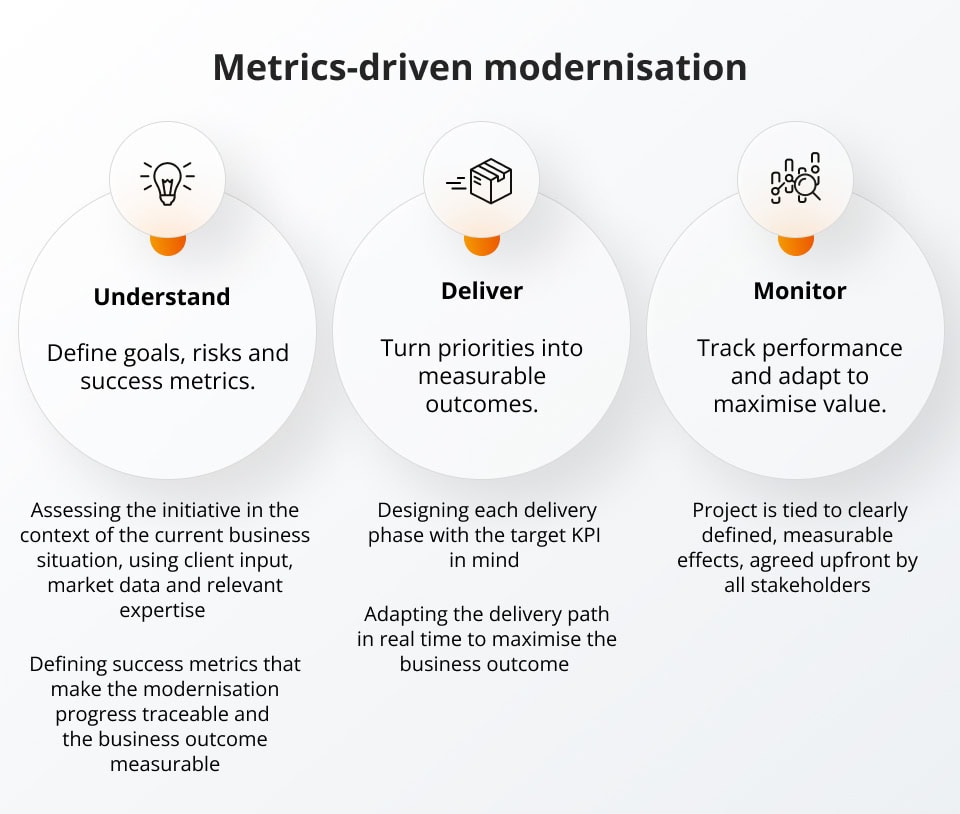 Metrics-driven modernisation