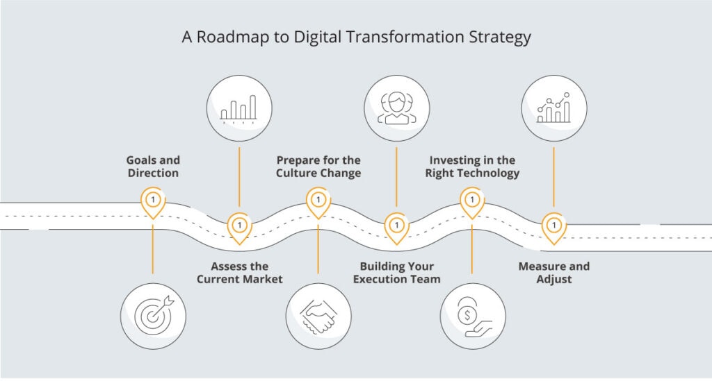 A roadmap to Digital Transformation Strategy