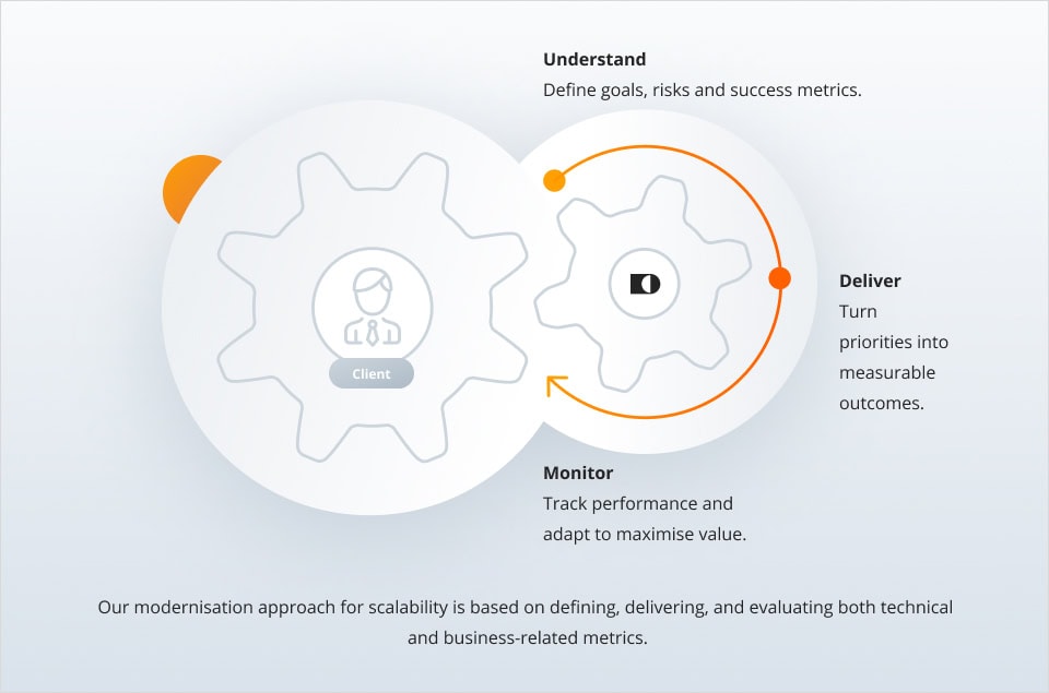 Modernisation approach for scalability