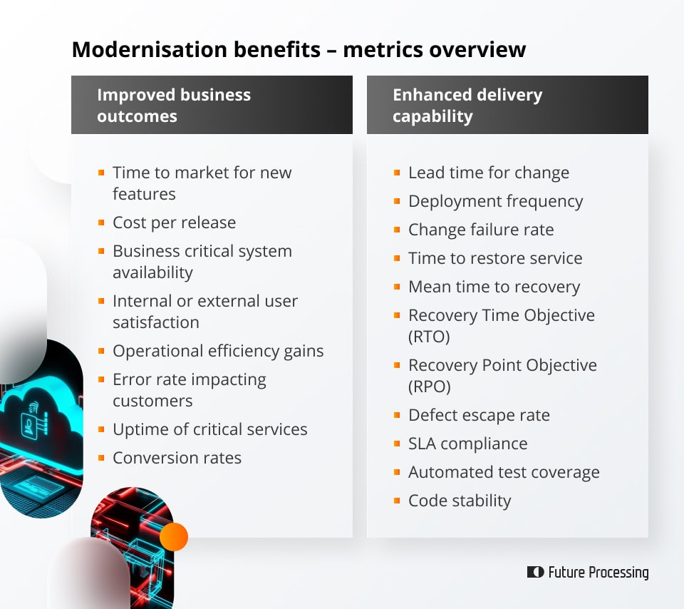 Modernisation benefits - metrics overview