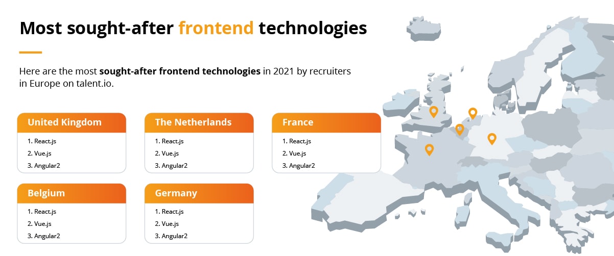 How to choose between a web, native and hybrid application? Most sought after frontend technologies