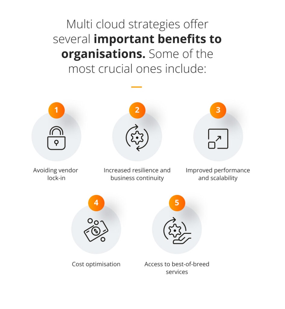 How to implement cloud computing? Multi-cloud benefits Future Processing