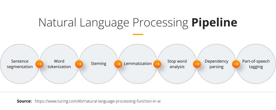 nlp_pipeline Future Processing
