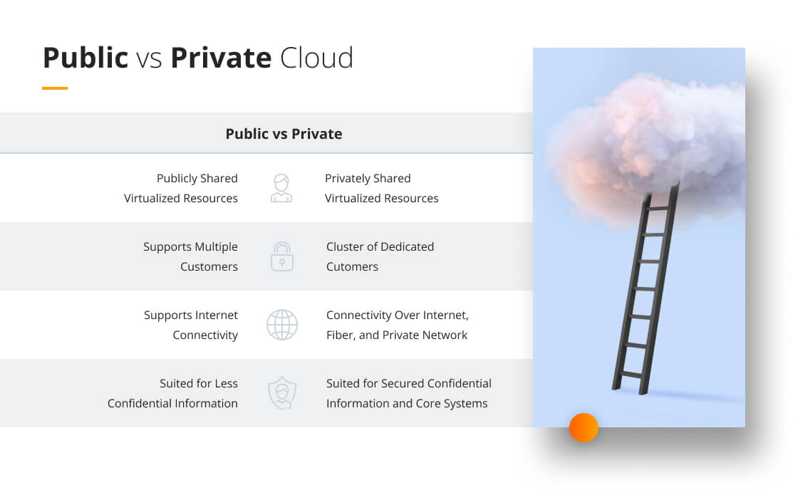 Cloud Computing trends and predictions Public vs. Private Cloud Comparison