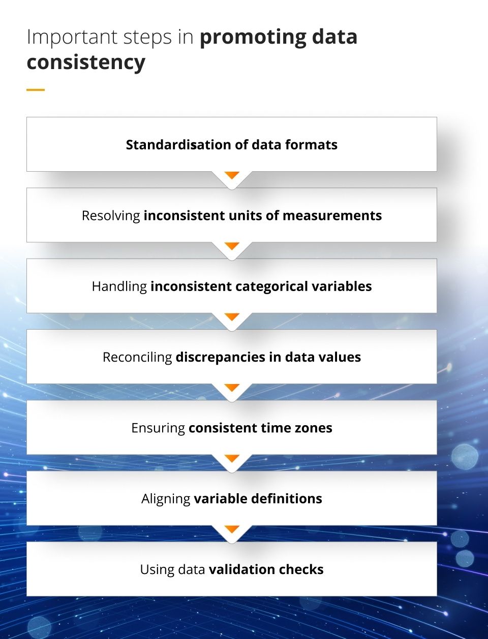 Important steps in promoting data consistency