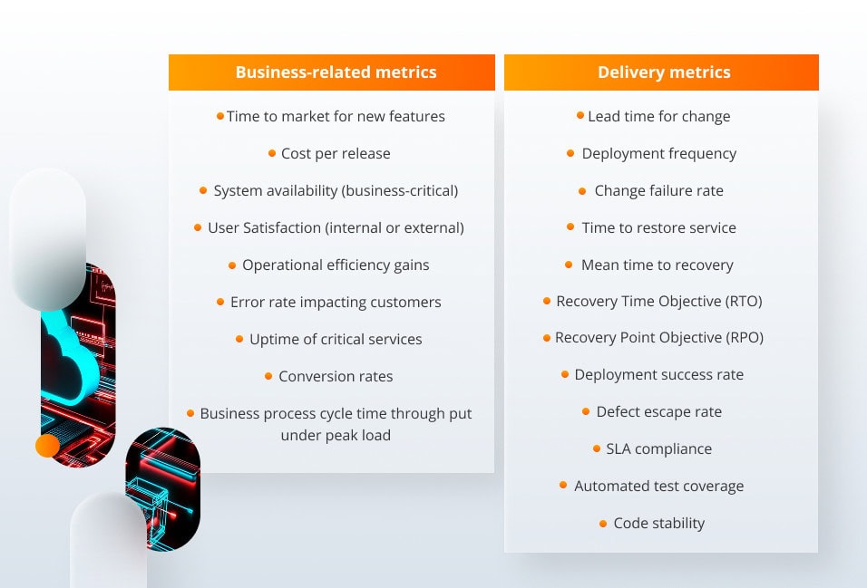 Business-related and delivery metrics