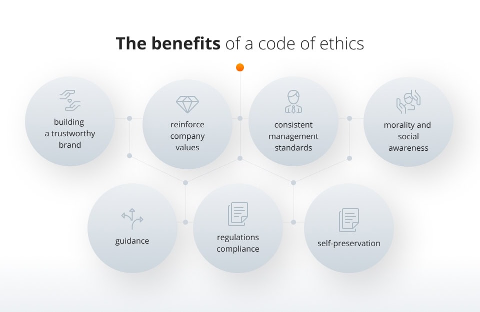 The benefits of a code of ethics