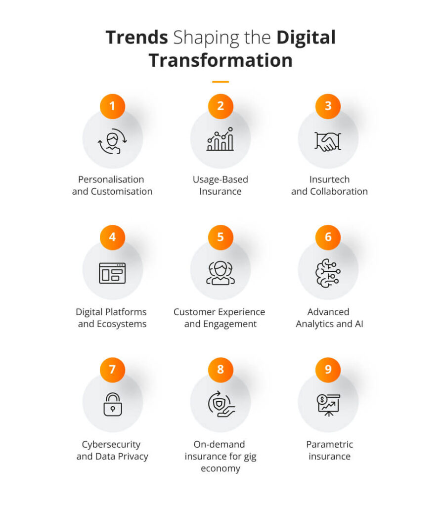 Trends shaping the Digital Transformation
