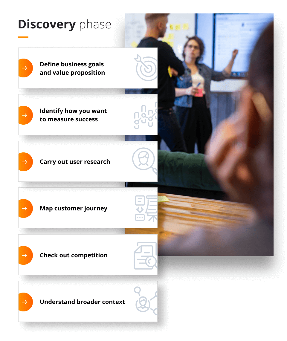 Project Discovery Phase: Setting Your Project Up for Success Elements of Project Discovery Stage