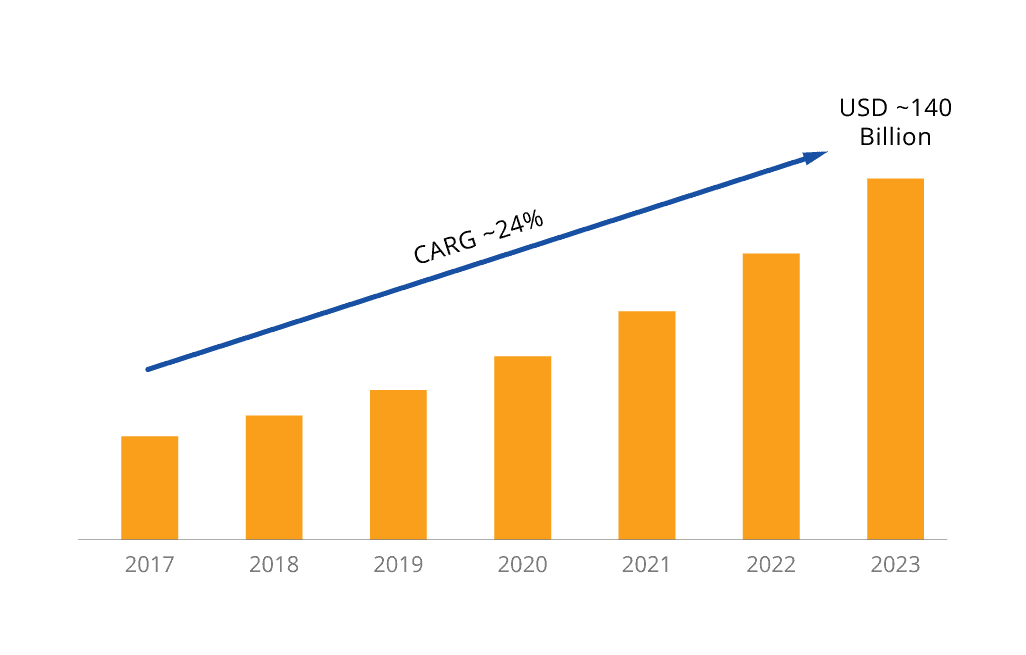 Hybrid Cloud CARG24%