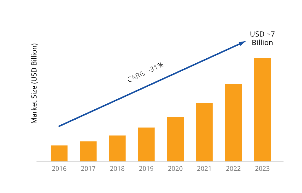 Multi-Cloud Market Size