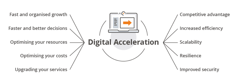 The benefits of digital acceleration in IT 