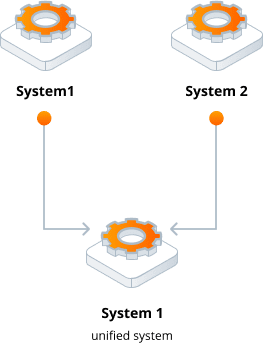 S_Post_M&A_systems_merge